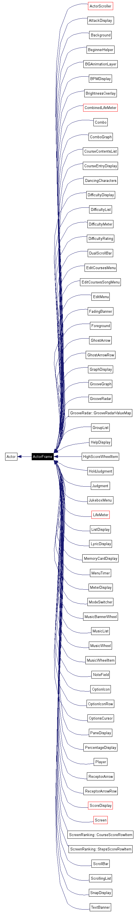 Inheritance graph