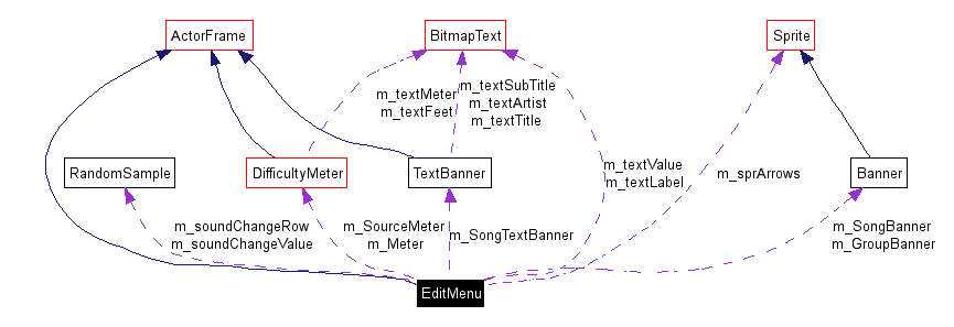 Collaboration graph