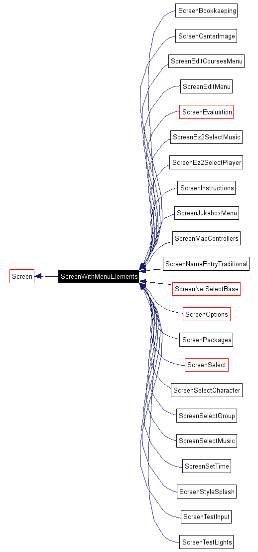 Inheritance graph