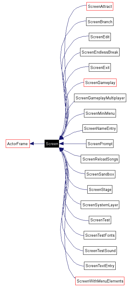 Inheritance graph